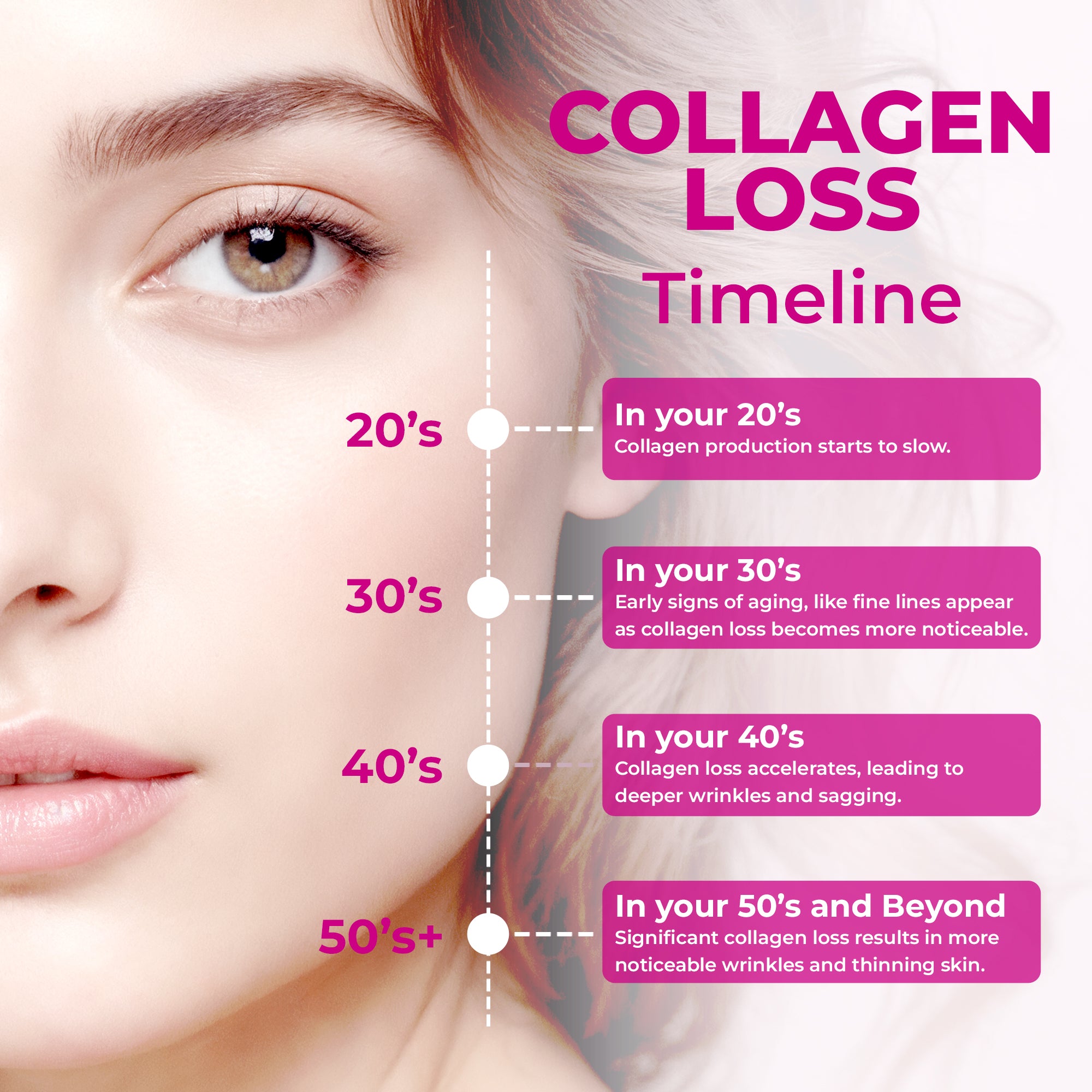 Unflavoured collagen peptides powder made in Canada